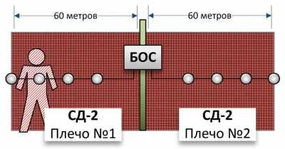 Полисервис Датчик сейсмический СД-2 (с каб. L=3 м) Датчики регистрации вибрации фото, изображение